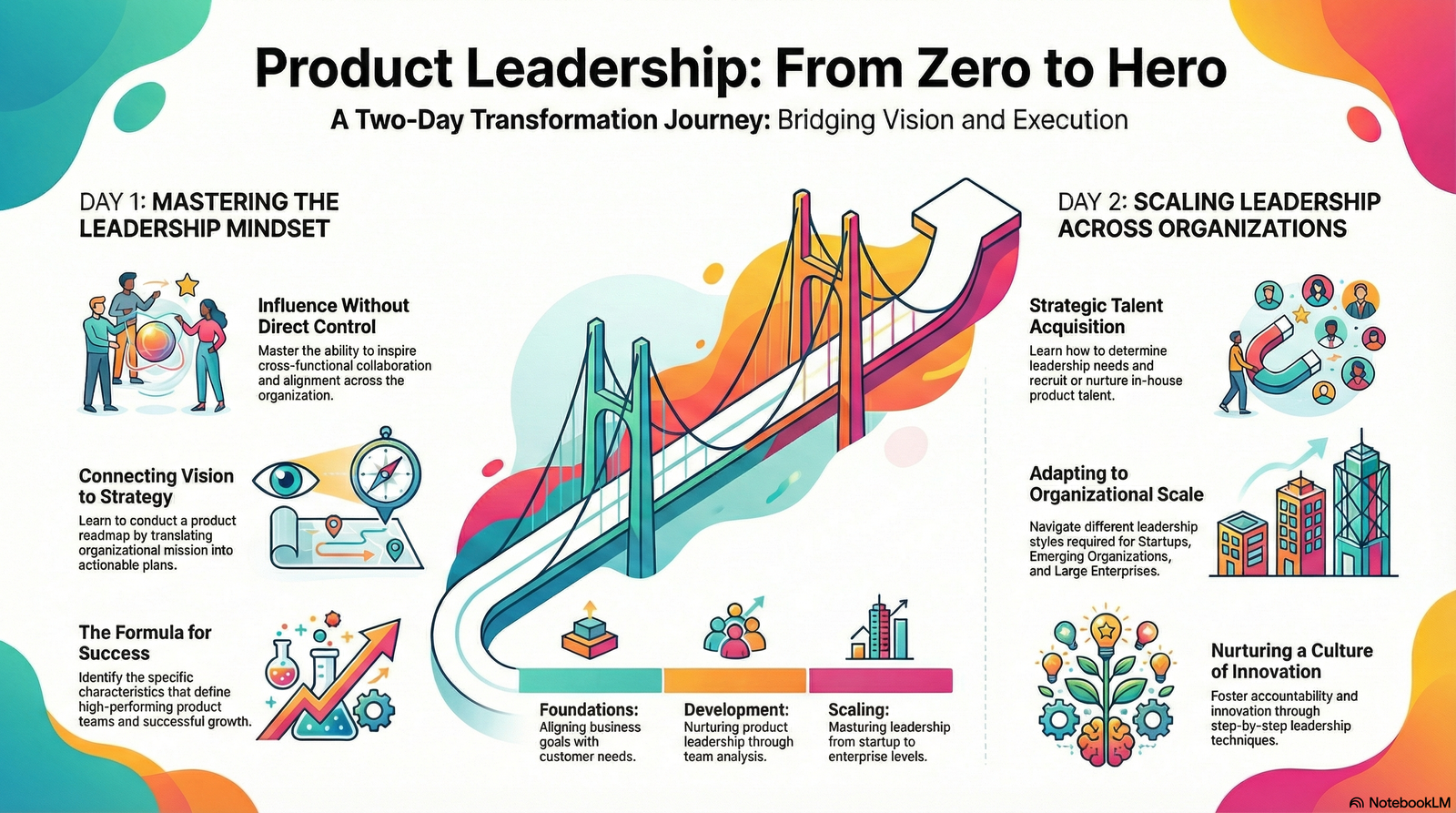 Product Leadership: From Zero to Hero